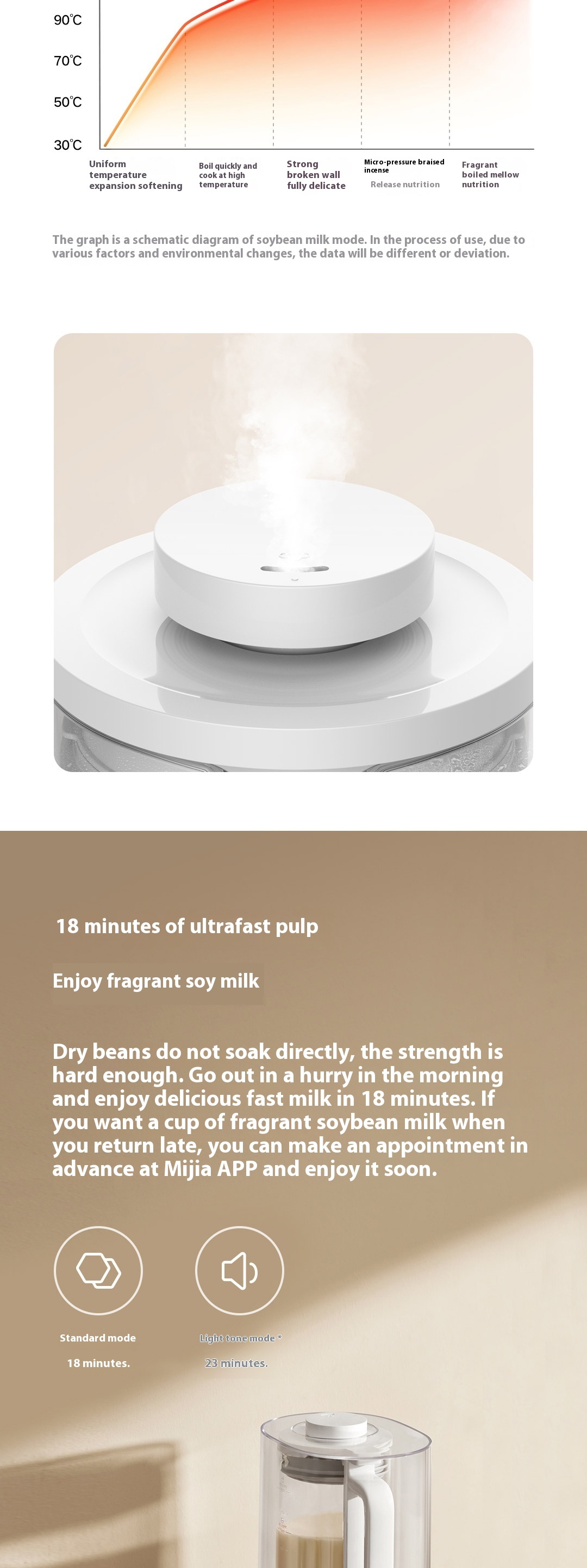 XIAOMI-MIJIA-Smart-Blender-S2-Quiet-Machine-Kitchen-Blenders-Juicer-Food-Processors-Soybean-Milk-Mac-2026973